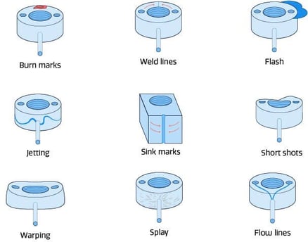 molding defects close up